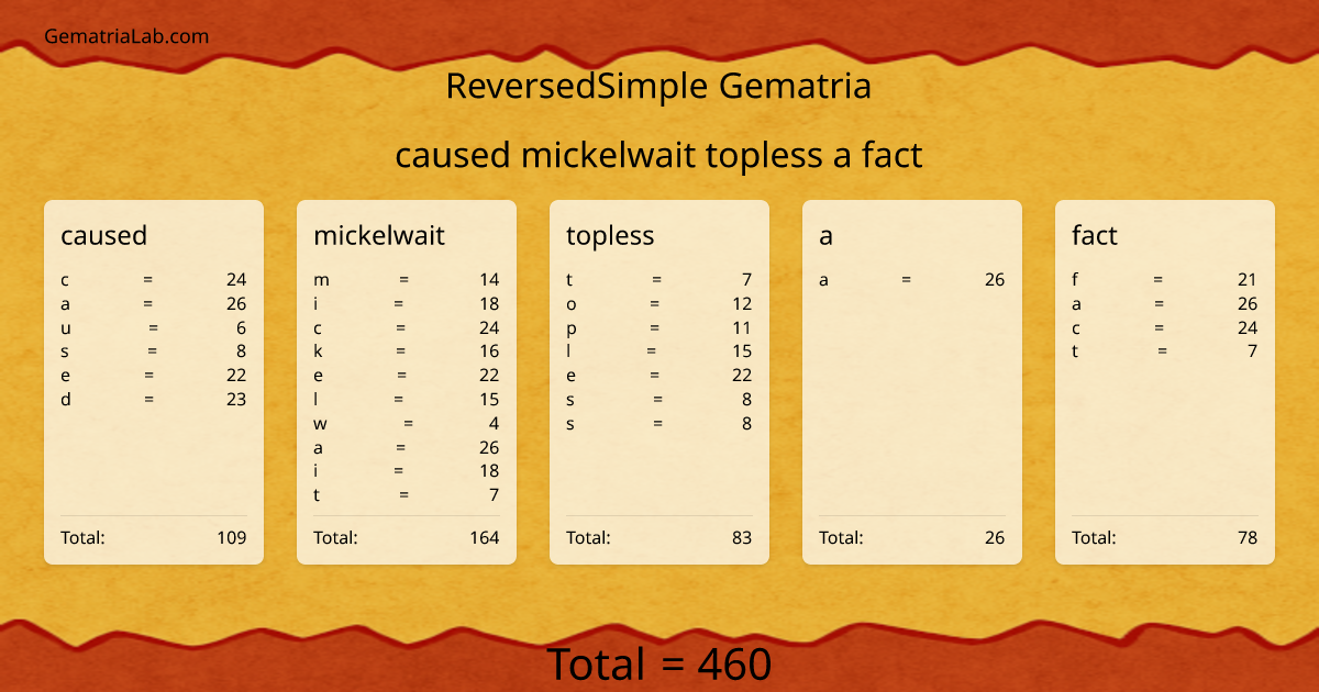 caused mickelwait topless a fact in reversedSimple Gematria